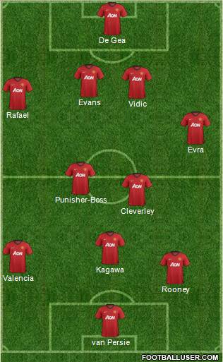 Manchester United Formation 2012