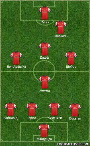 Arsenal Formation 2012