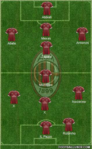 A.C. Milan Formation 2012