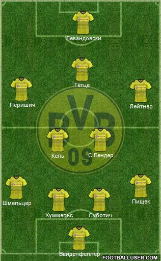 Borussia Dortmund Formation 2012