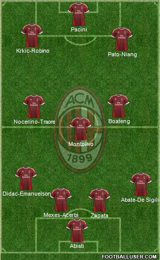 A.C. Milan Formation 2012