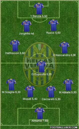 Hellas Verona Formation 2012