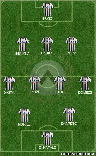 Udinese Formation 2012