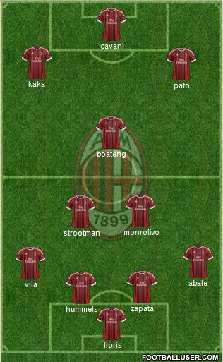 A.C. Milan Formation 2012
