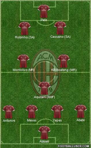 A.C. Milan Formation 2012