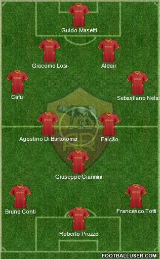 AS Roma Formation 2012
