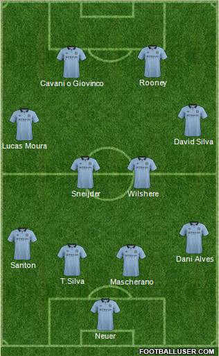 Manchester City Formation 2012
