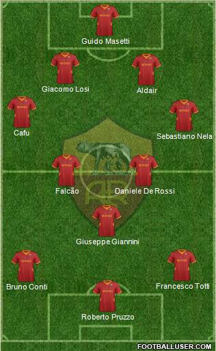 AS Roma Formation 2012