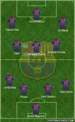 F.C. Barcelona Formation 2012