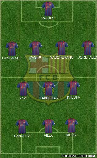 F.C. Barcelona Formation 2012