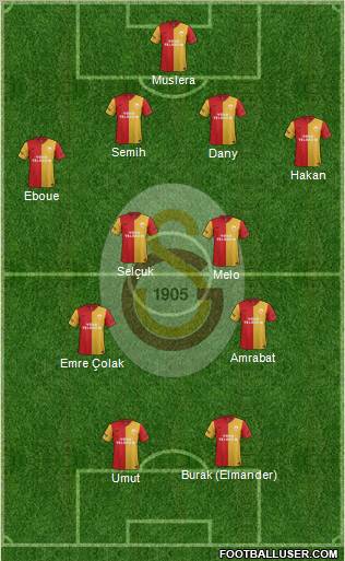 Galatasaray SK Formation 2012
