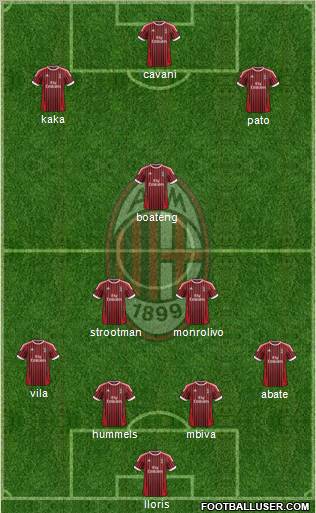 A.C. Milan Formation 2012