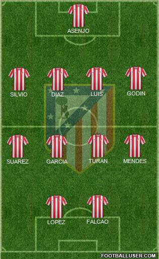 C. Atlético Madrid S.A.D. Formation 2012