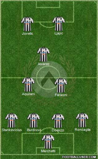 Udinese Formation 2012