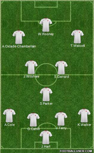 England Formation 2012
