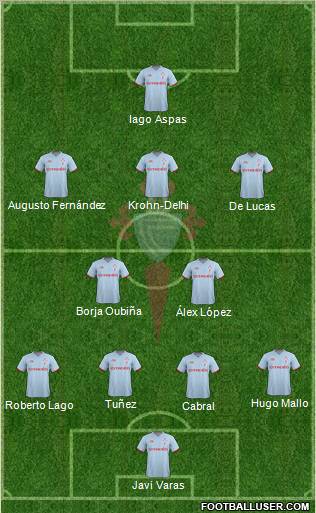 R.C. Celta S.A.D. Formation 2012