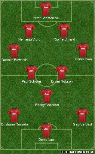Manchester United Formation 2012