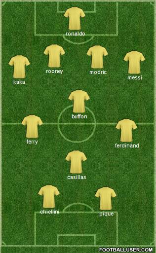 Dream Team Formation 2012