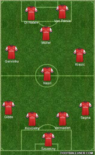 Arsenal Formation 2012