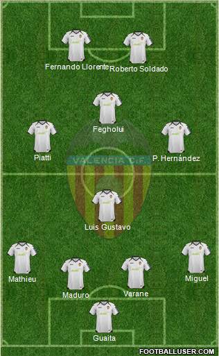 Valencia C.F., S.A.D. Formation 2012