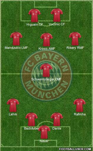 FC Bayern München Formation 2012