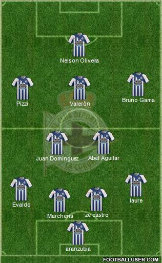 R.C. Deportivo de La Coruña S.A.D. Formation 2012