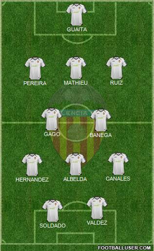 Valencia C.F., S.A.D. Formation 2012