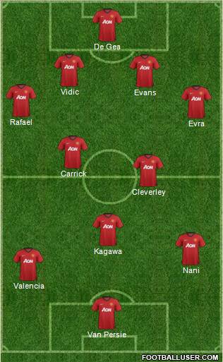 Manchester United Formation 2012