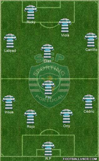 Sporting Clube de Portugal - SAD Formation 2012