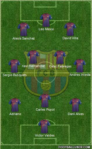 F.C. Barcelona Formation 2012