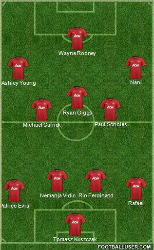 Manchester United Formation 2012