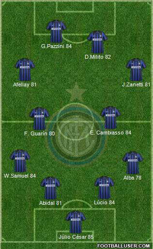F.C. Internazionale Formation 2012