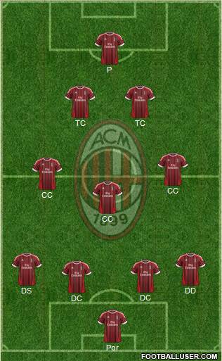 A.C. Milan Formation 2012
