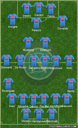 Napoli Formation 2012