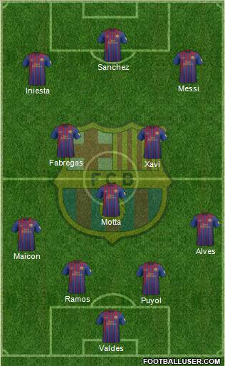 F.C. Barcelona Formation 2012