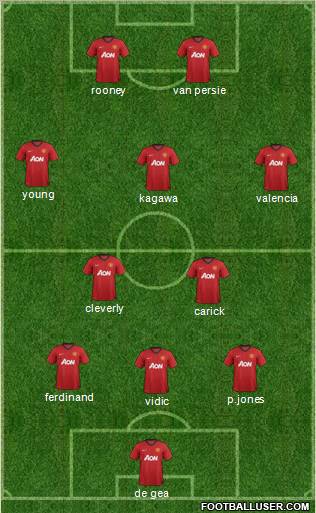 Manchester United Formation 2012