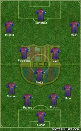 F.C. Barcelona Formation 2012