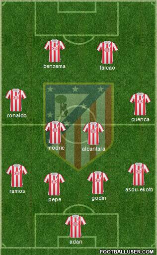 Atlético Madrid B Formation 2012