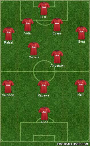 Manchester United Formation 2012