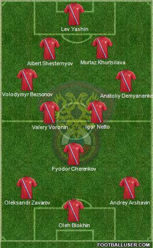 Russia Formation 2012