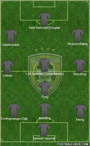 Defence Force FC Formation 2012