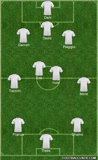 Dream Team Formation 2012