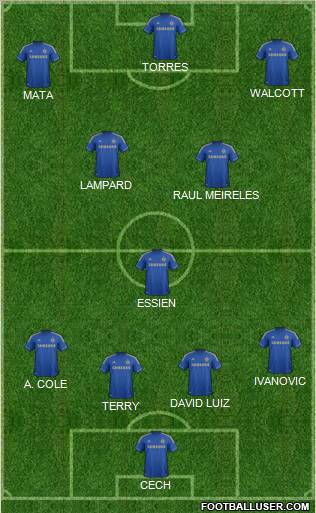 Chelsea Formation 2012
