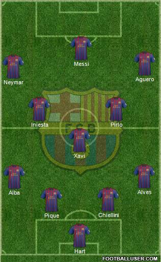F.C. Barcelona Formation 2012