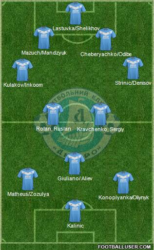 Dnipro Dnipropetrovsk Formation 2012