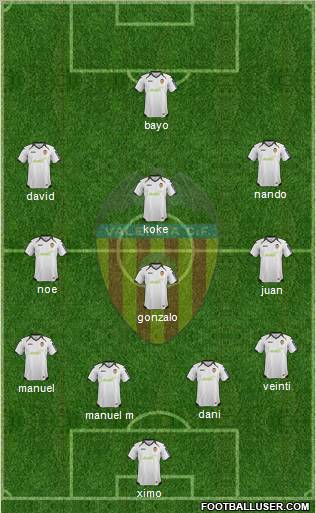 Valencia C.F., S.A.D. Formation 2012