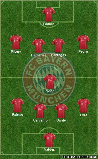 FC Bayern München Formation 2012