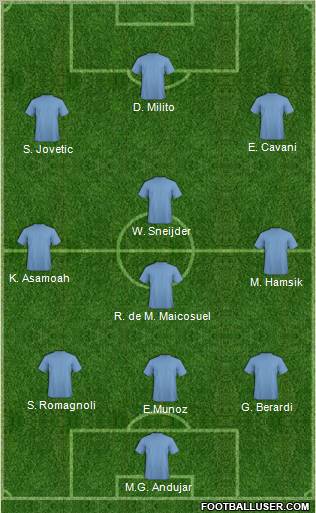 Championship Manager Team Formation 2012