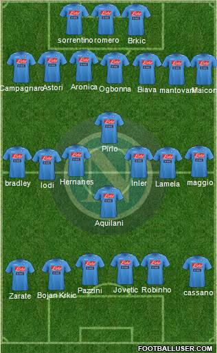 Napoli Formation 2012