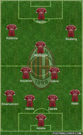 A.C. Milan Formation 2012
